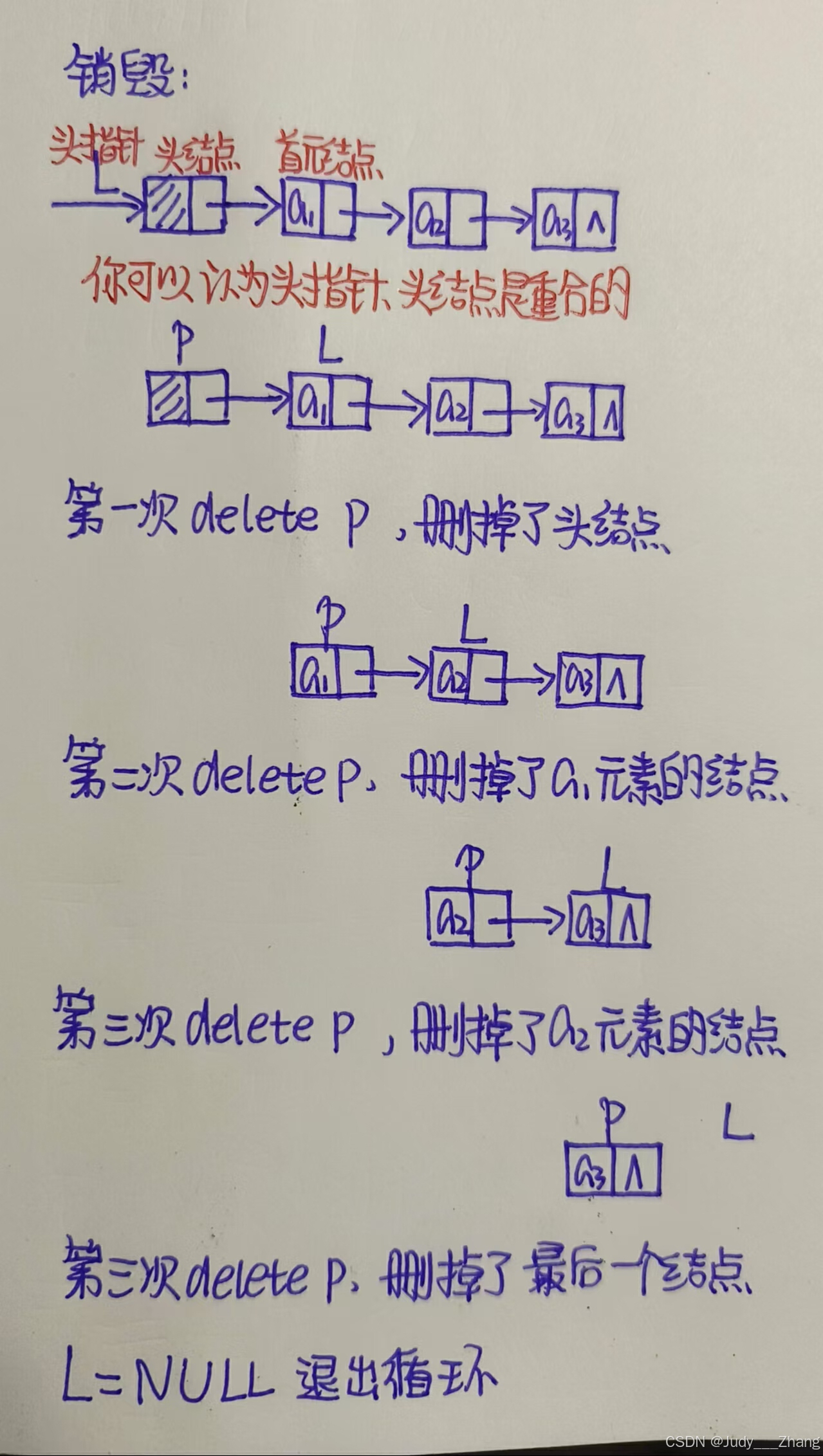 单链表超详解课本版