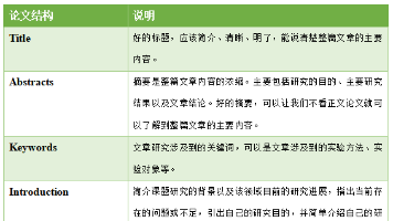 文章图片