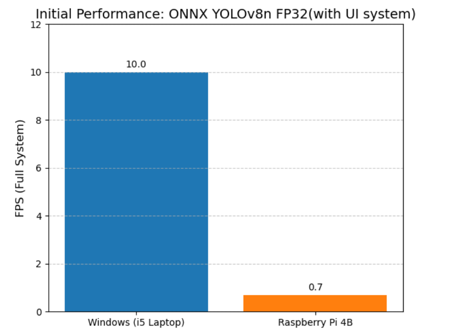 基线方案性能测试结果