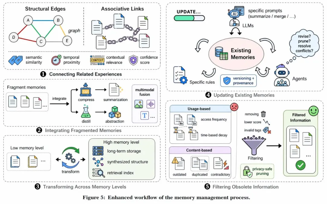 Scientific illustration example