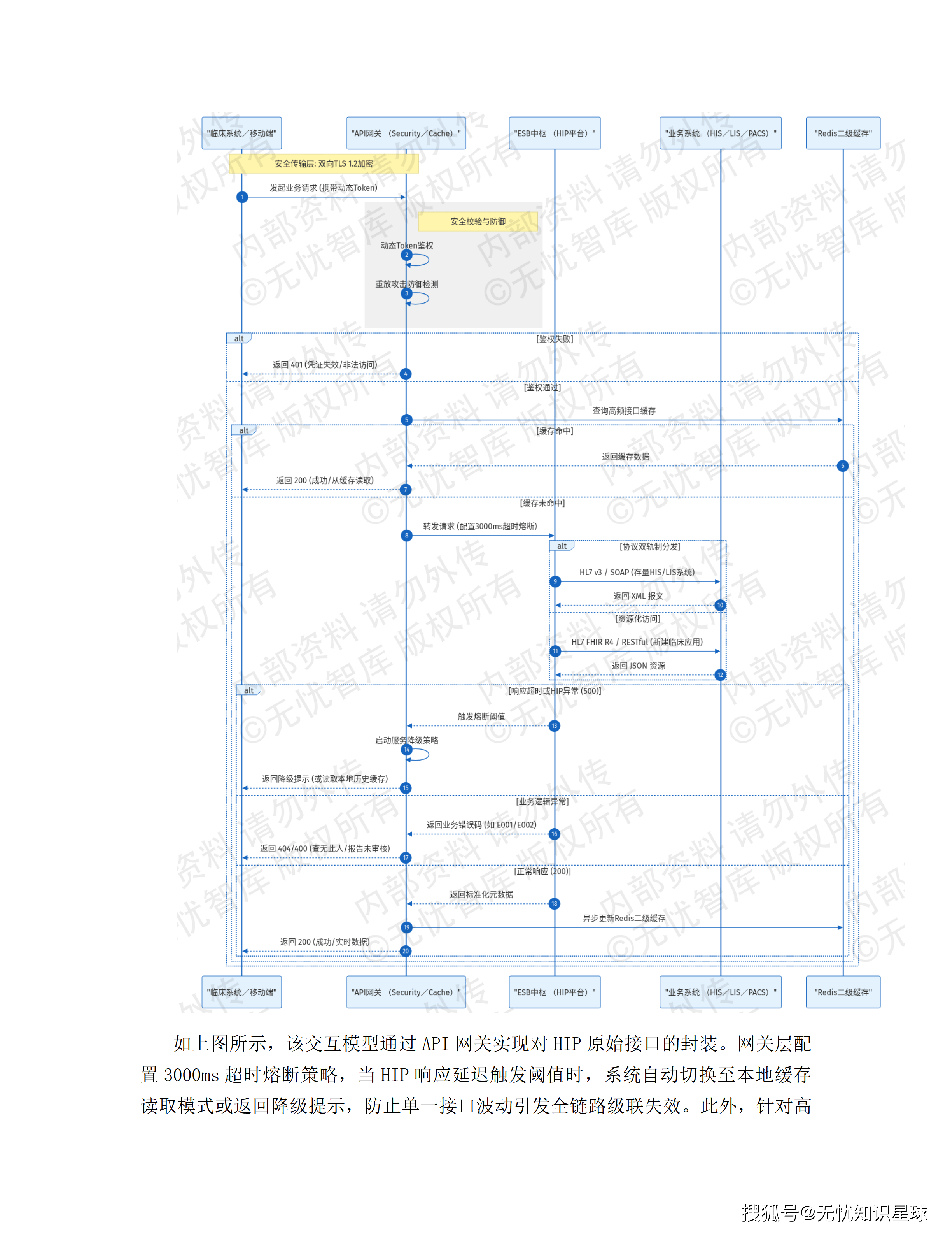 三甲医院专科电子病历(EMR)语义解析与自然语言大模型高质量数据集详细设计方案_104.png
