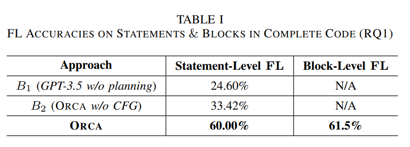 Orca Language Code Example Planning a Large Language Model for Static Detection of Runtime Errors ...