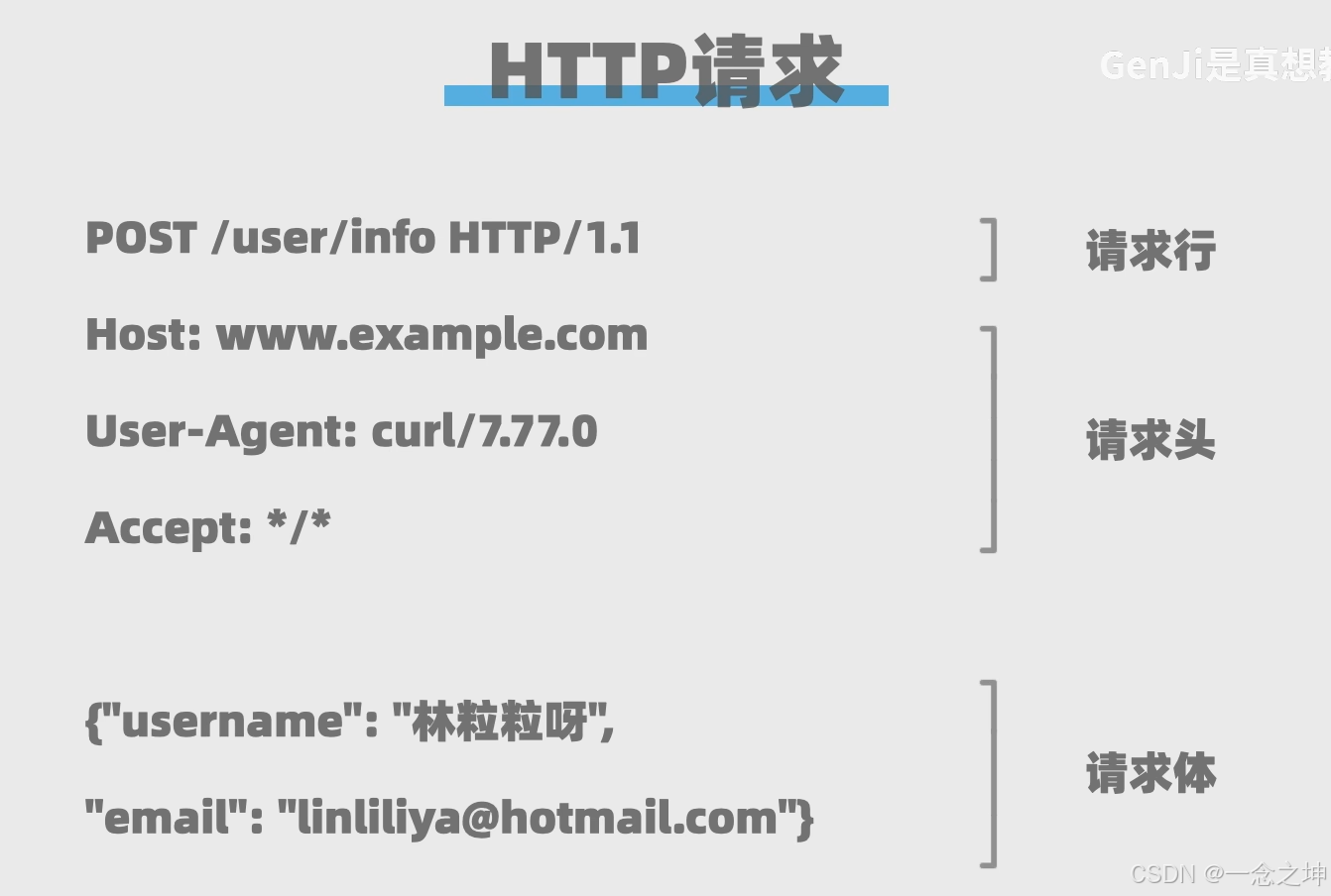 http随笔-CSDN博客