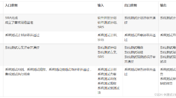 单元测试、系统测试、集成测试知识总结封面图