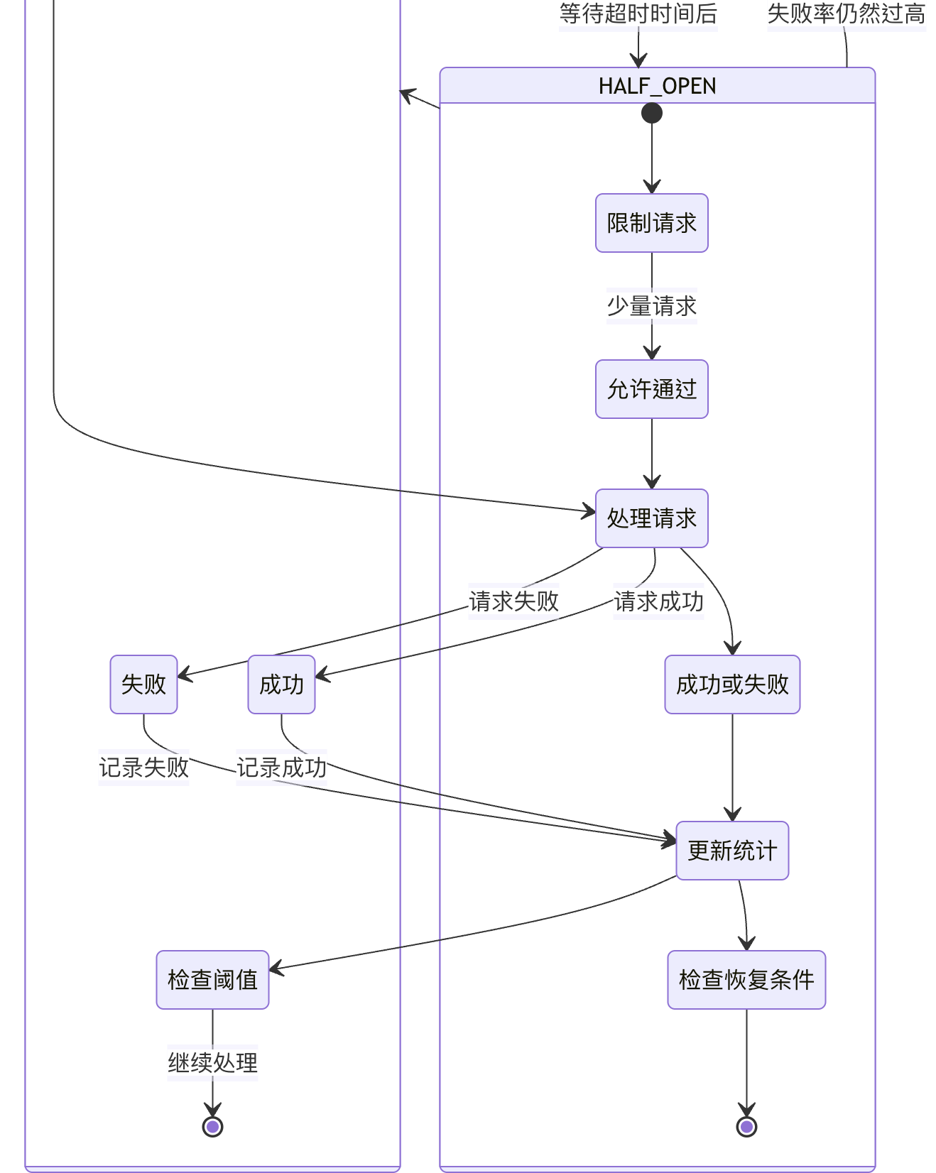 熔断系统实现原理详解与应用_熔断实现原理-CSDN博客