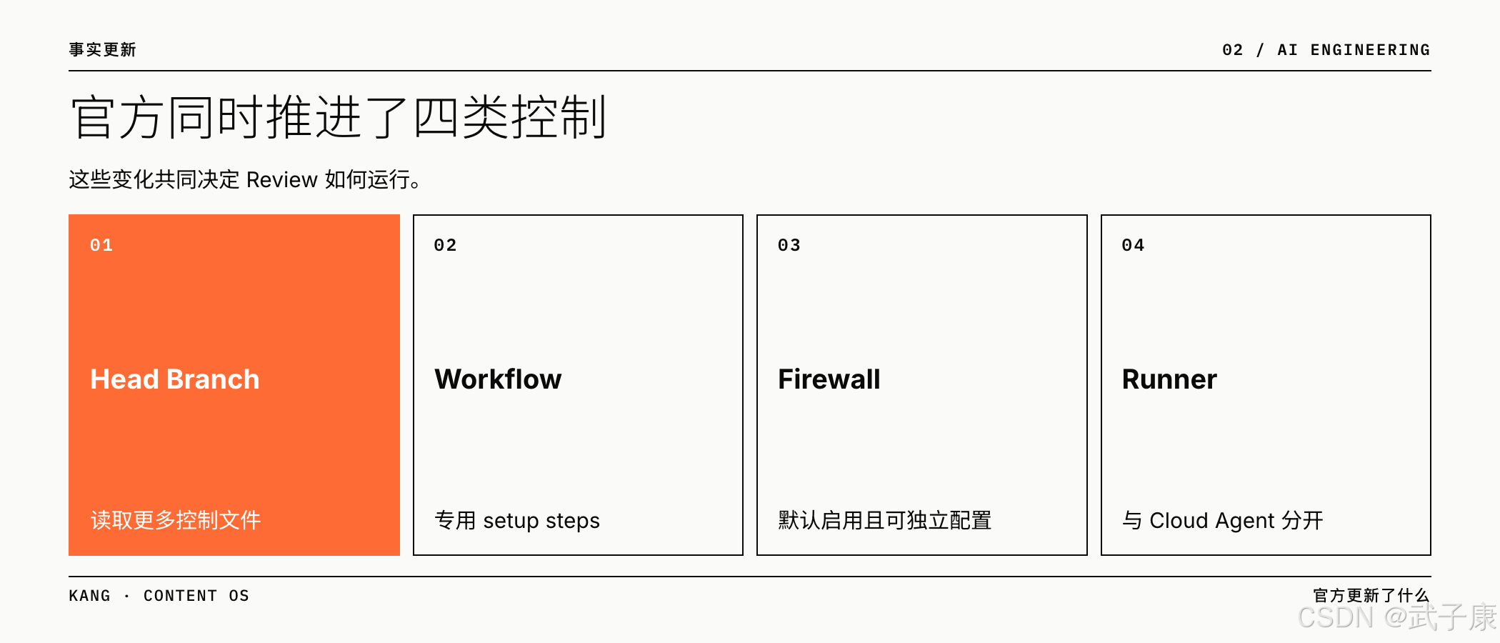 官方同时推进了四类控制：Head Branch / Workflow / Firewall / Runner