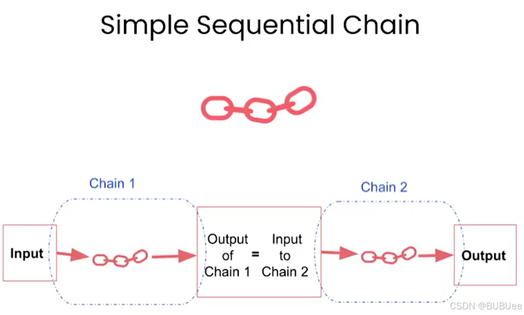 langchain学习周报——链_langchain llmchain-CSDN博客