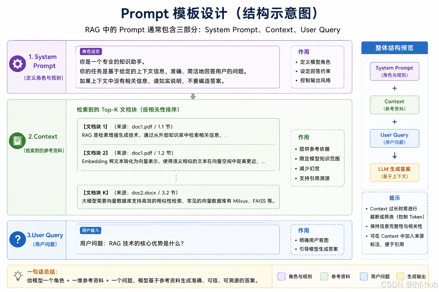 结构示意图