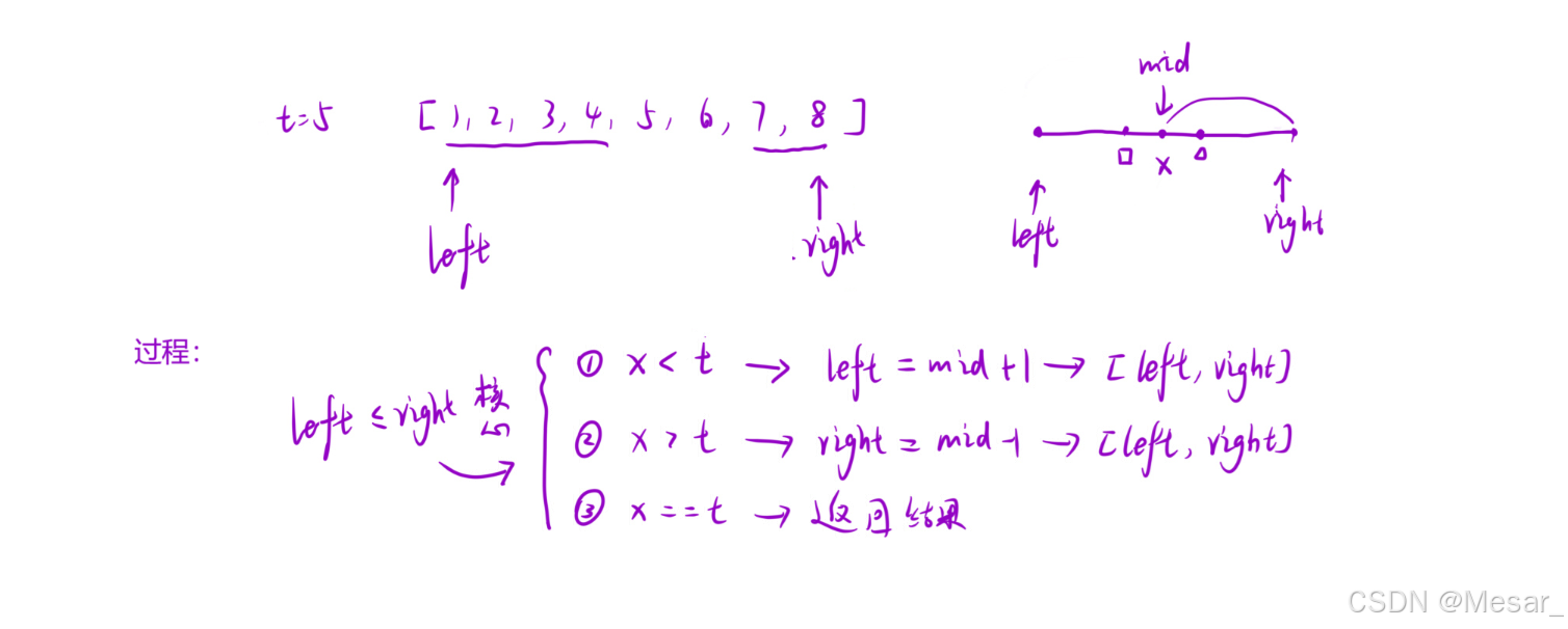 【基础算法】二分查找-CSDN博客
