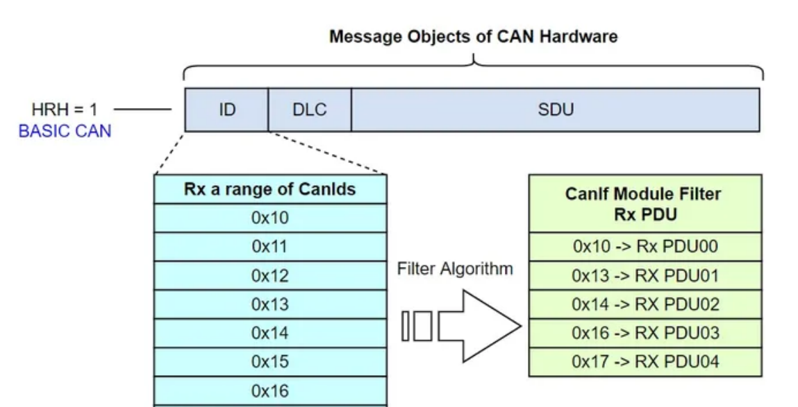 FULL CAN和BASIC CAN-CSDN博客