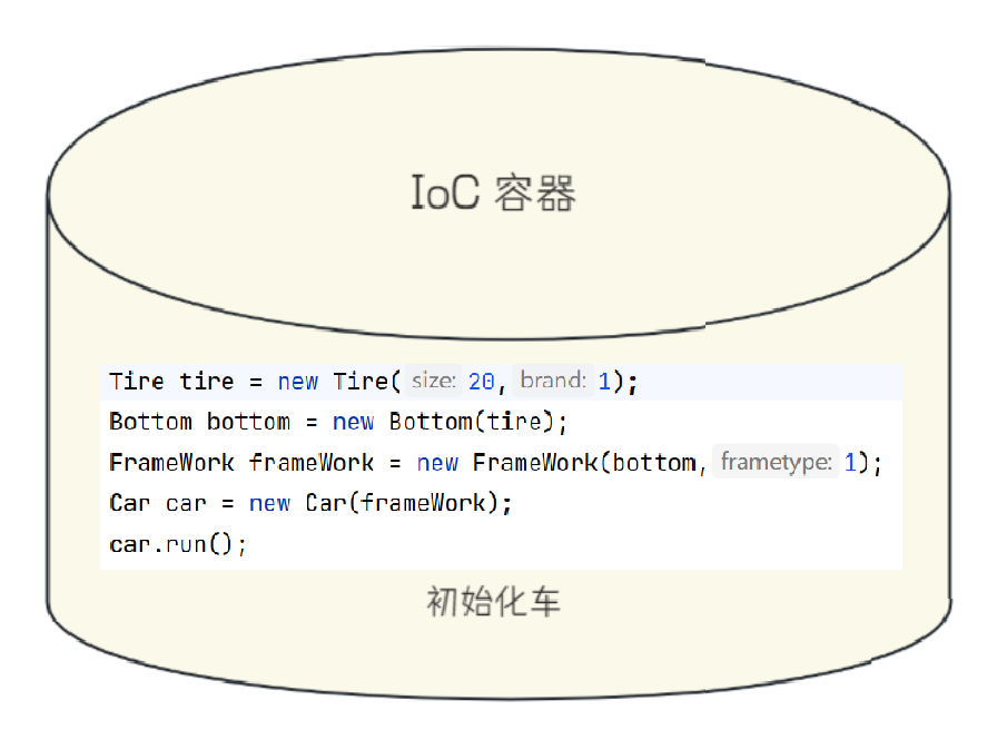 Spring Boot 之旅 2：吃透 IoC/DI原理+实战，再也不怕面试官追问 Spring 核心！-CSDN博客