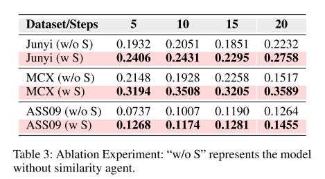 【论文阅读】GraphRAG-Induced Dual Knowledge Structure Graphs for Personalized ...