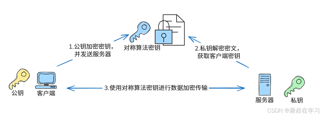 在这里插入图片描述