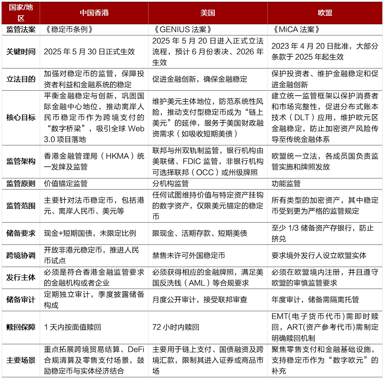 一文搞懂稳定币_稳定币锚定流程-CSDN博客