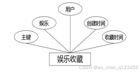 C:\Users\Administrator\Desktop\img\guangyingshipin\娱乐收藏.jpg
