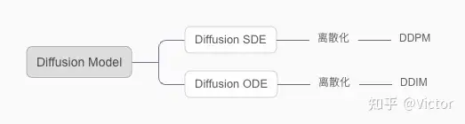 Ode Mathflow Matching Flow Matching:从数学原理到生成模型应用_sde和ode-CSDN博客