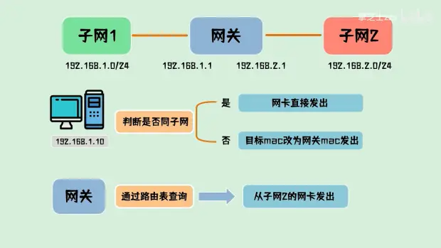 GoWeb开发_go开发web项目