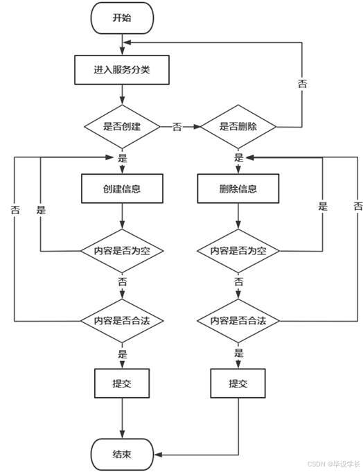 X063-基于微信小程序的新农村旅游服务平台