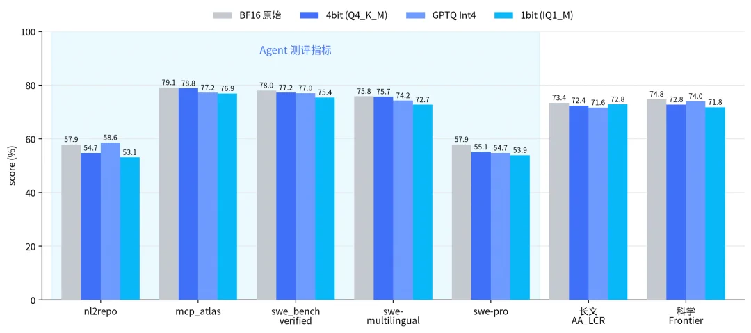 腾讯混元发布Hy3量化版295B模型单卡可部署