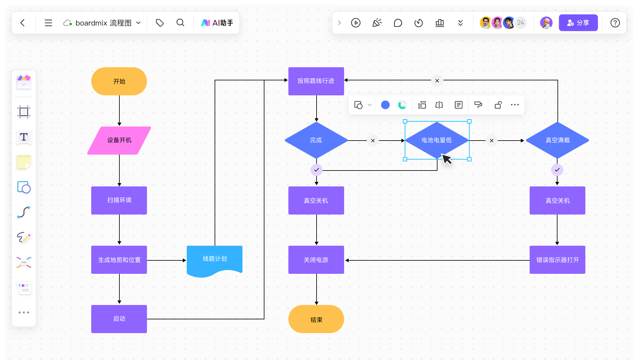 研究技术路线图完全指南：定义、绘制工具与实用模板_boardmix如何制作技术路线图-CSDN博客
