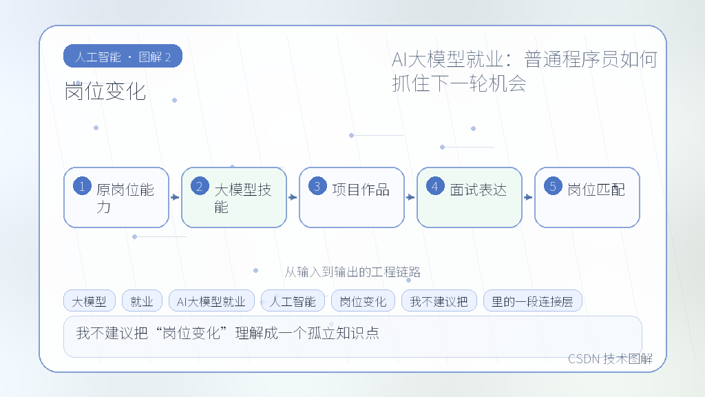 文章插图 2