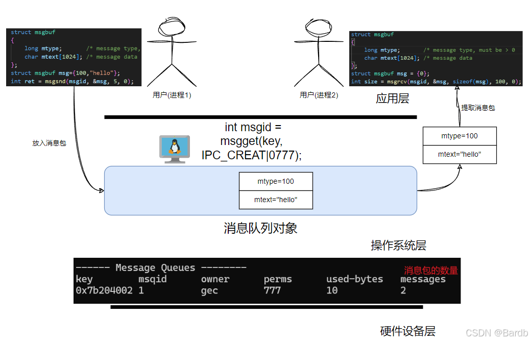 03-进程间通信-CSDN博客