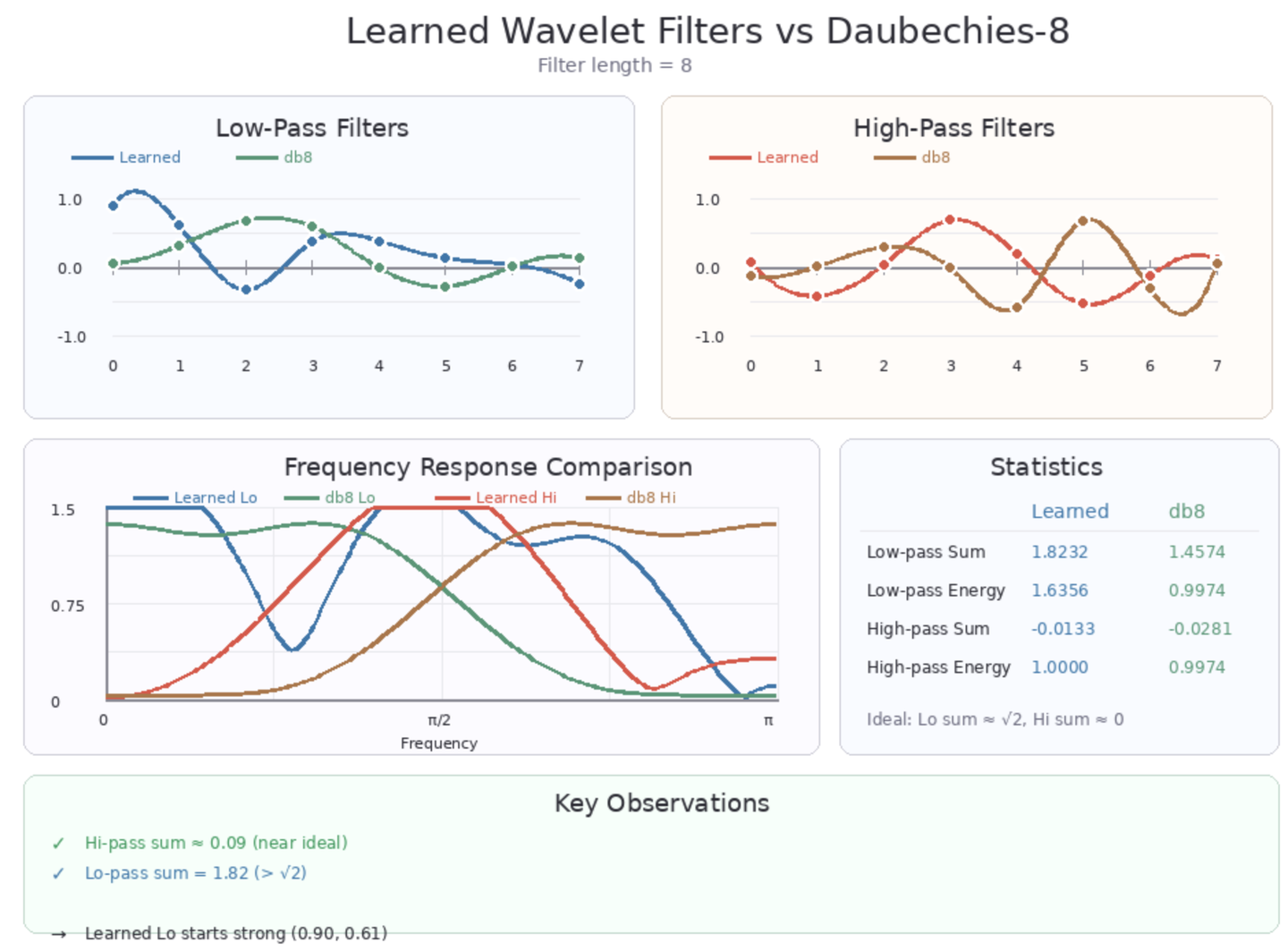 Figure 10: Quadrature Mirror Filter