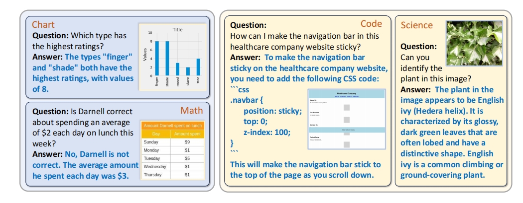 Oasis synthetic data instances