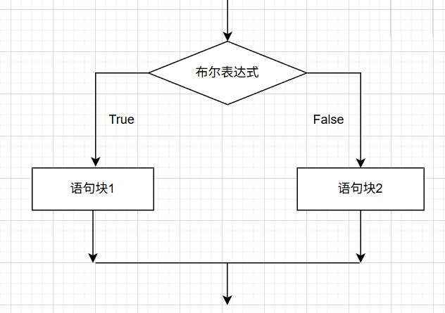Java学习——流程控制-CSDN博客