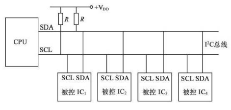 【STM32】江科大STM32小白养成记