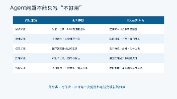 图2：FDE需要先把Agent问题按来源分类
