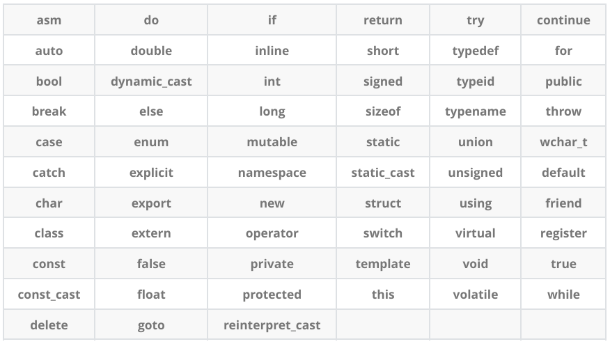 C++入门-CSDN博客
