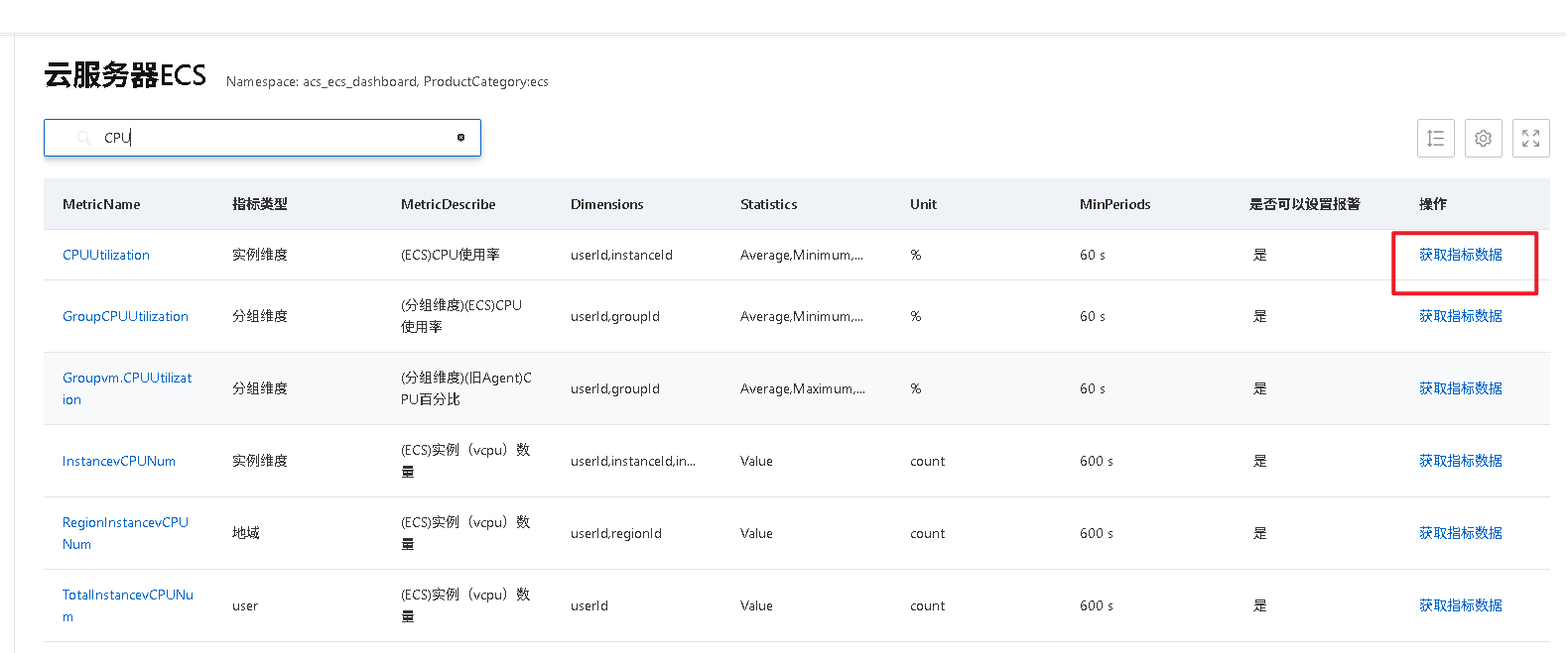 [阿里云ECS监控：无需ZabbixAgent的API方案] zabbix监控ecs服务器基于调用api方式_zabbix 监控阿里云ecs