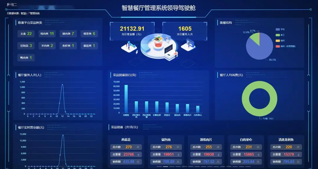 食堂采购系统