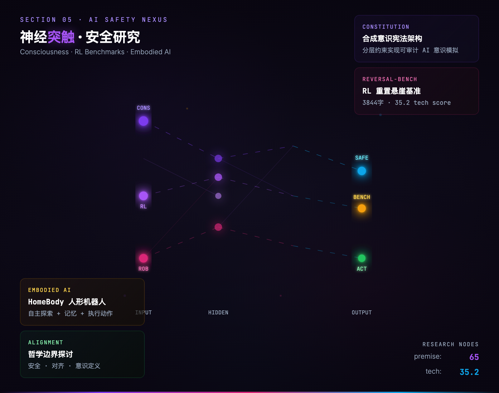 04_AI安全研究