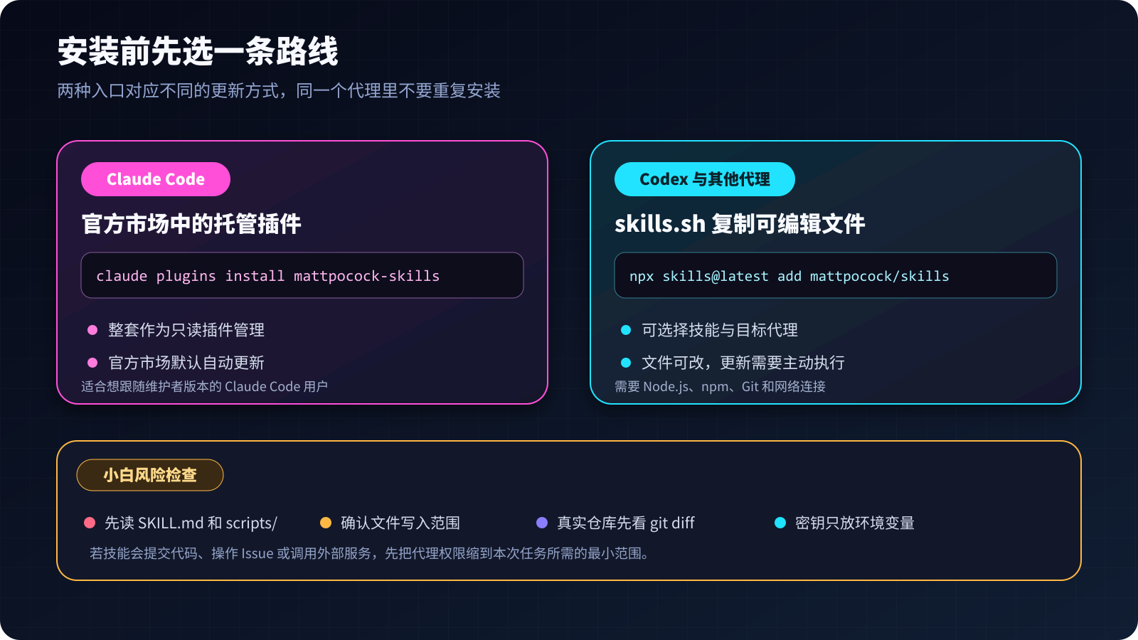 安装路线与风险边界