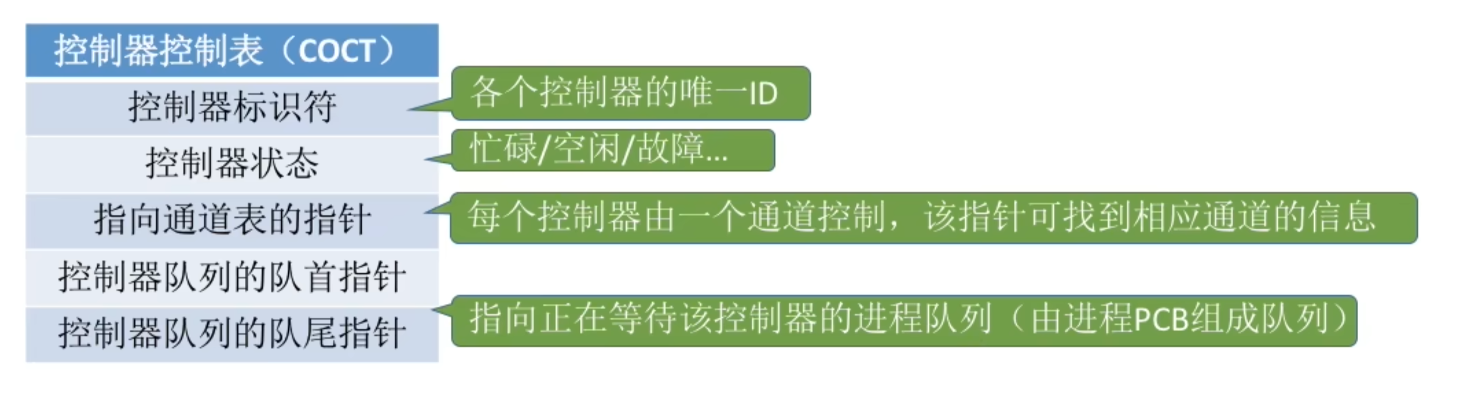 https://www.bilibili.com/video/BV1YE411D7nH?t=621.8&p=80