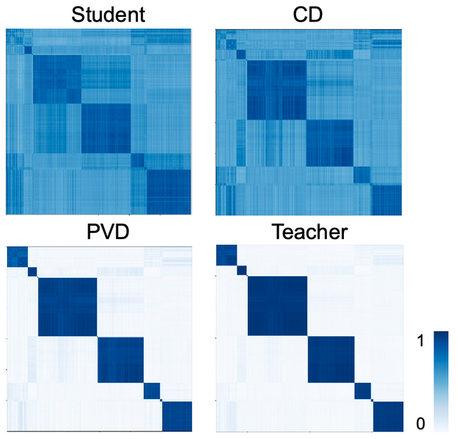 Point-to-Voxel Knowledge Distillation for LiDAR Semantic Segmentation ...