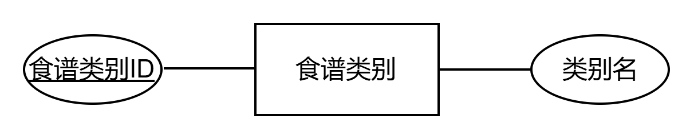 图36