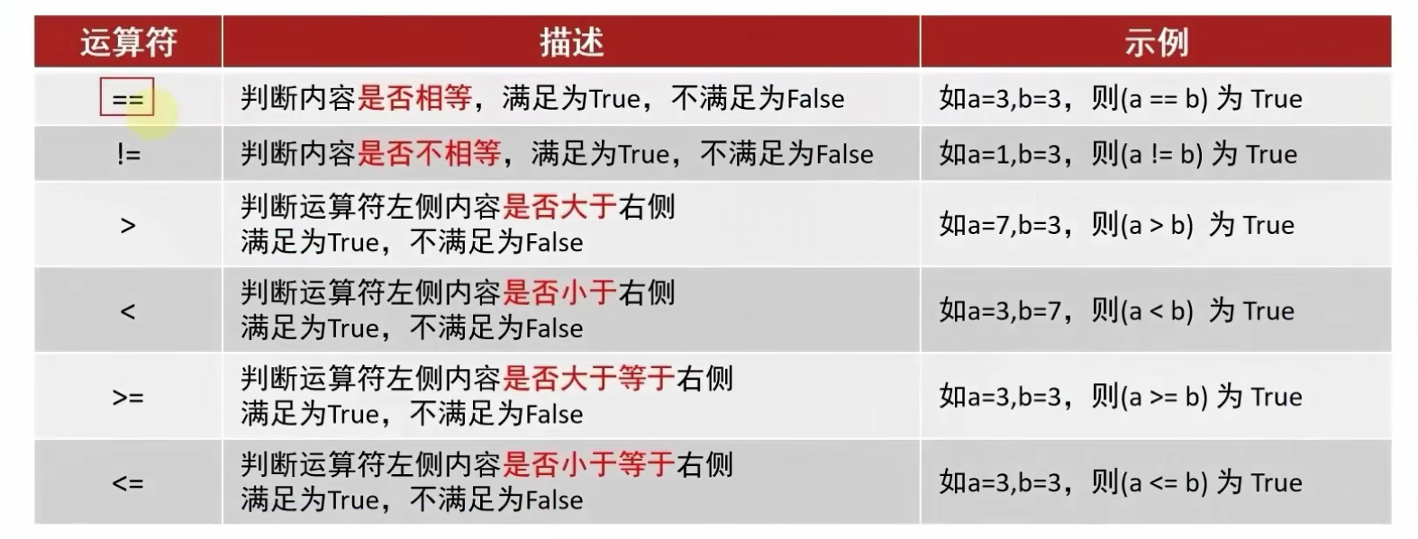 研1转码自学黑马程序员Python第6天|bool 类型、if 语句、while循环、for循环_python if bool-CSDN博客