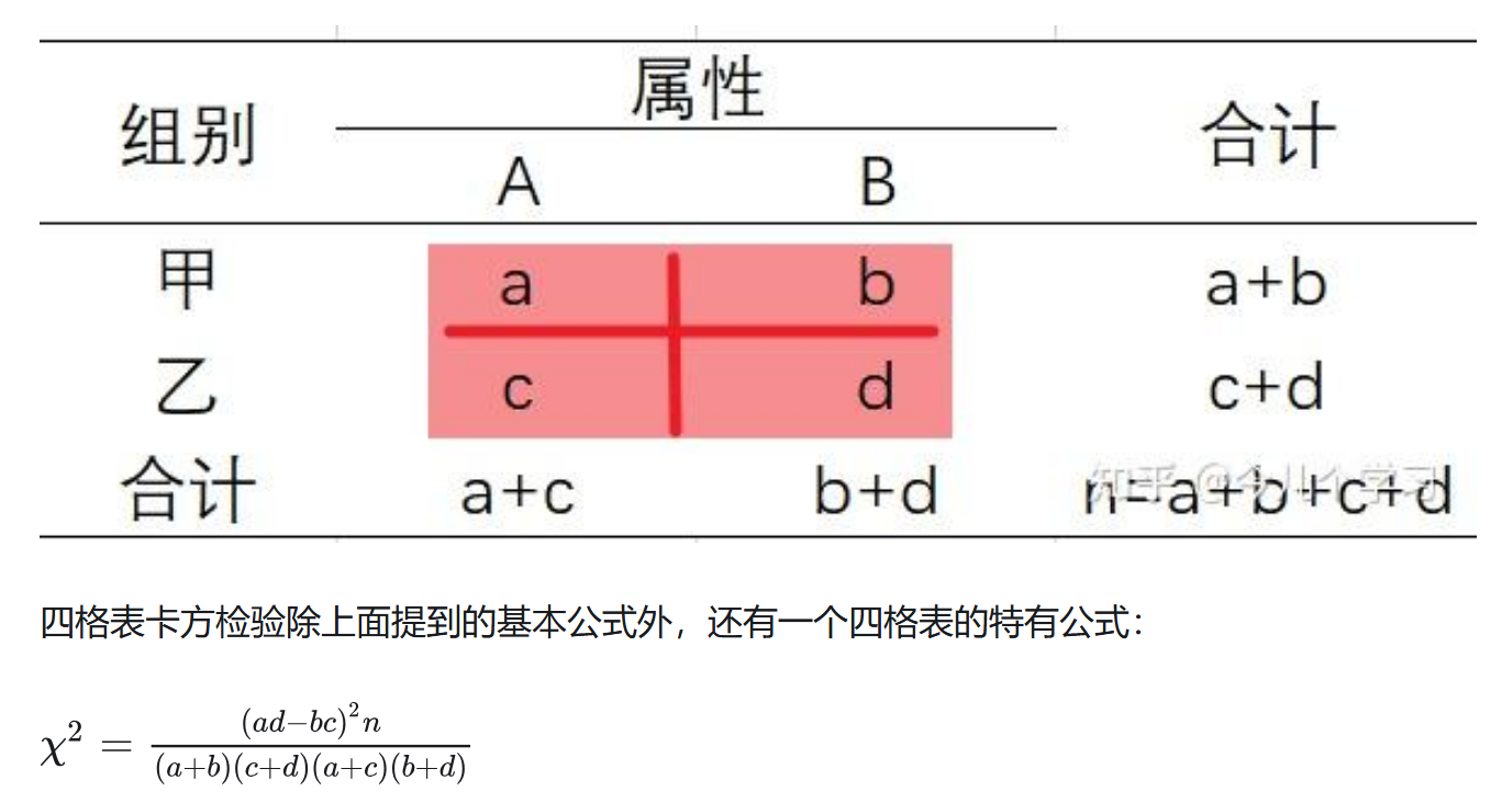 对应 分析_对应分析和bips的关系是什么-CSDN博客