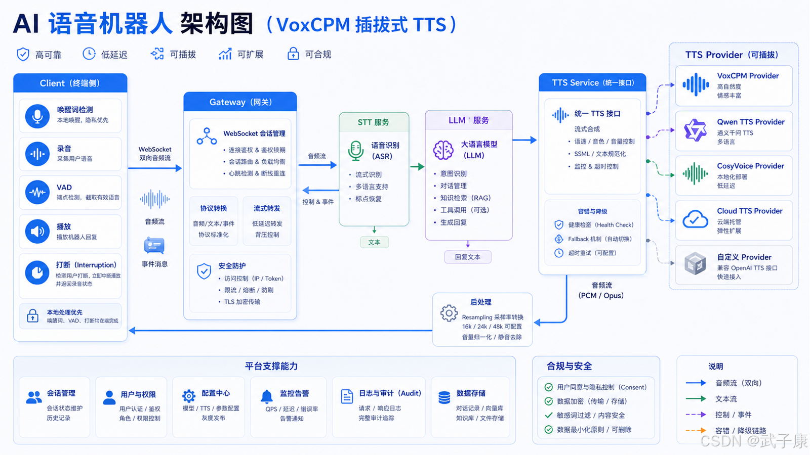 VoxCPM 在机器人系统中的落地方式