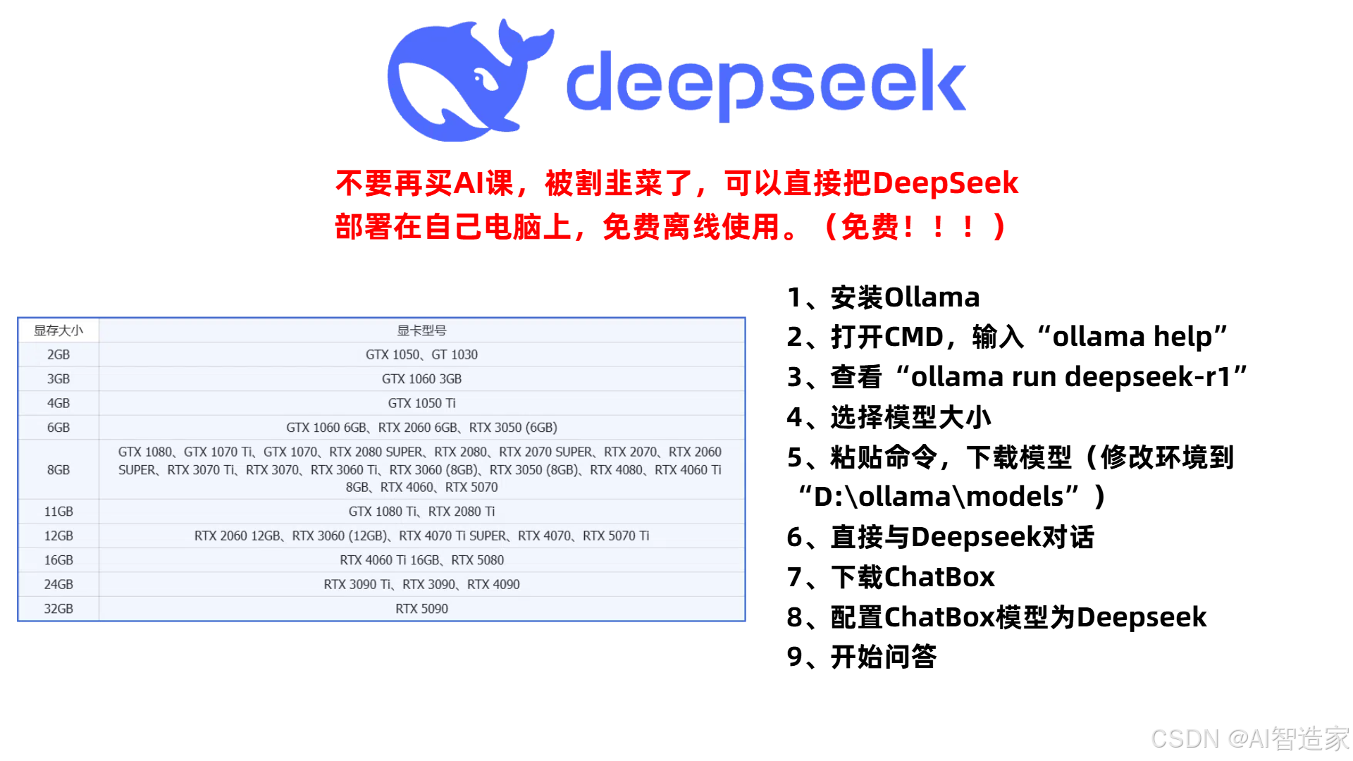 【保姆级教程】一篇文章搞定DeepSeek本地部署（Ollama+ChatBoxAI）插图