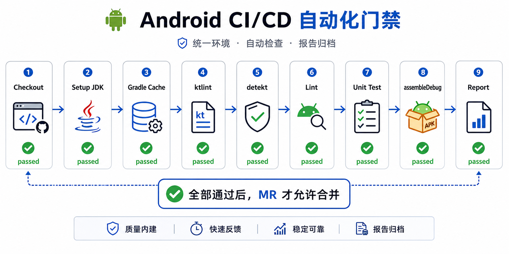 自动化门禁