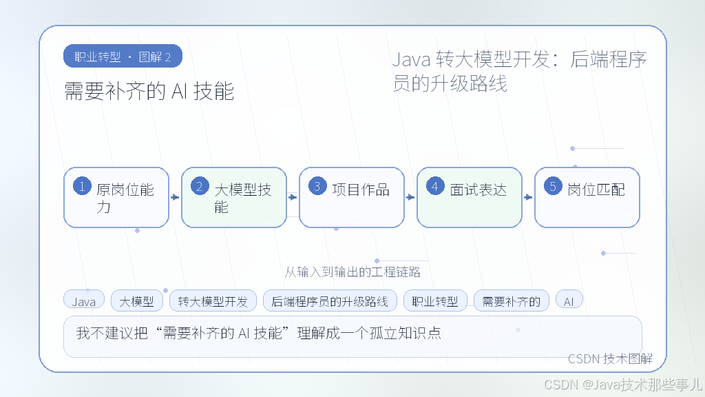 文章插图 2