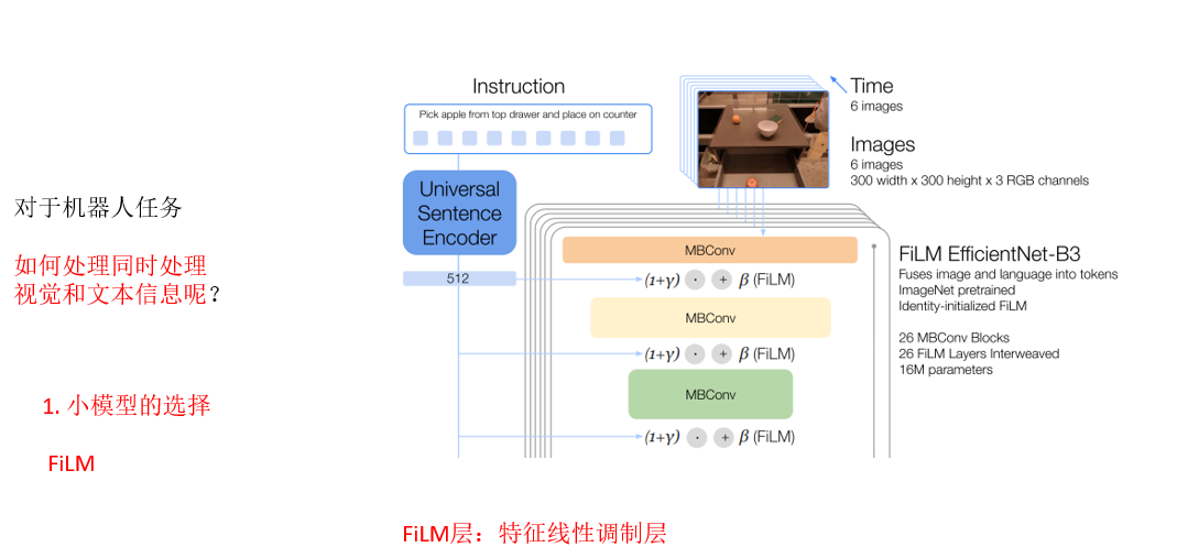 隐式端到端VLA介绍-CSDN博客