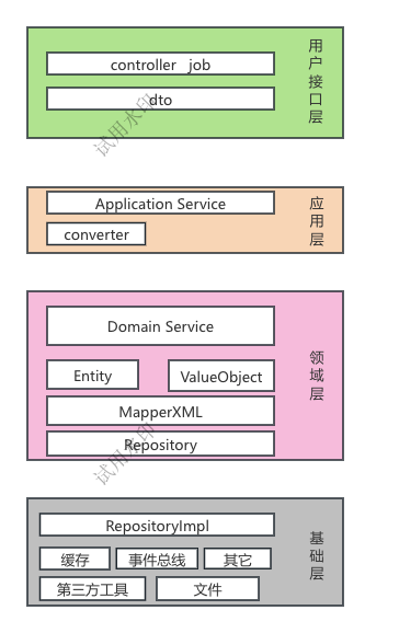 请添加图片描述