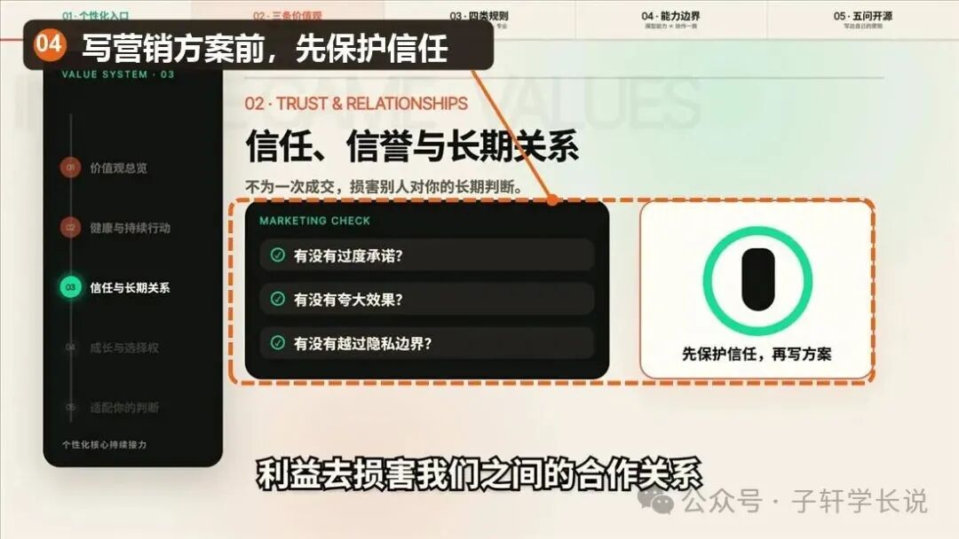信任信誉与长期关系的营销检查页面，已标注信任原则