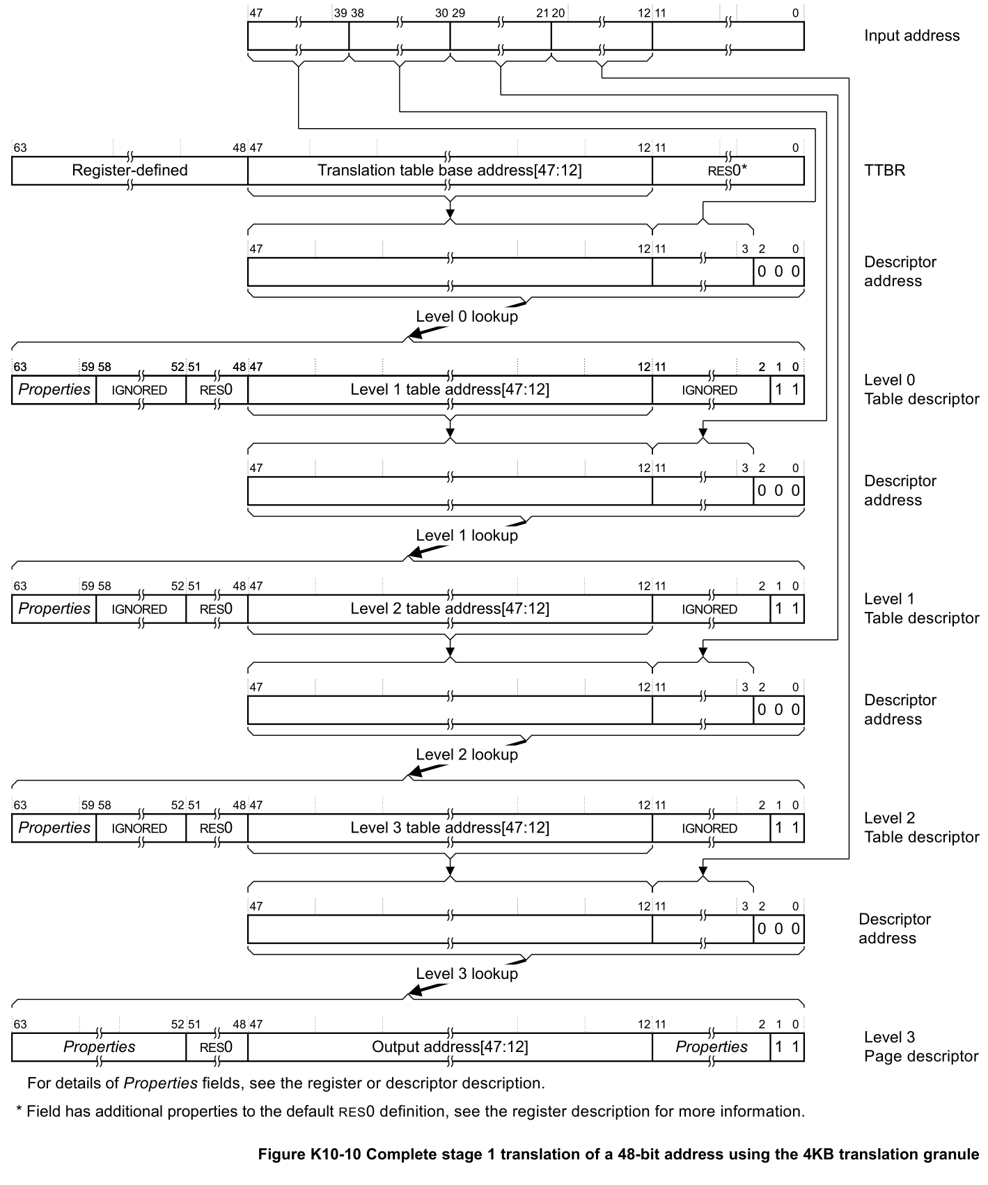 48bit-4Level-4KB