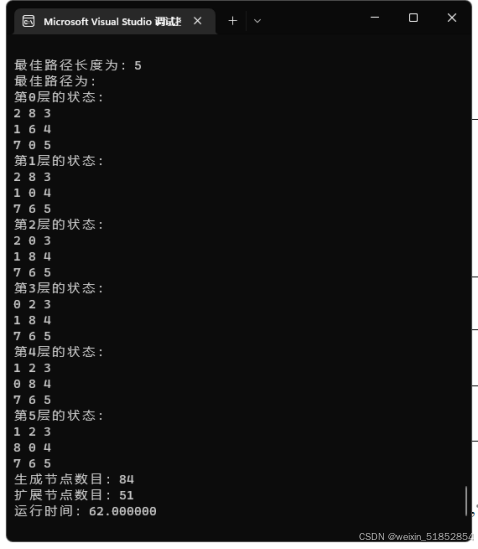 图 3 无启发函数时的推到图解
